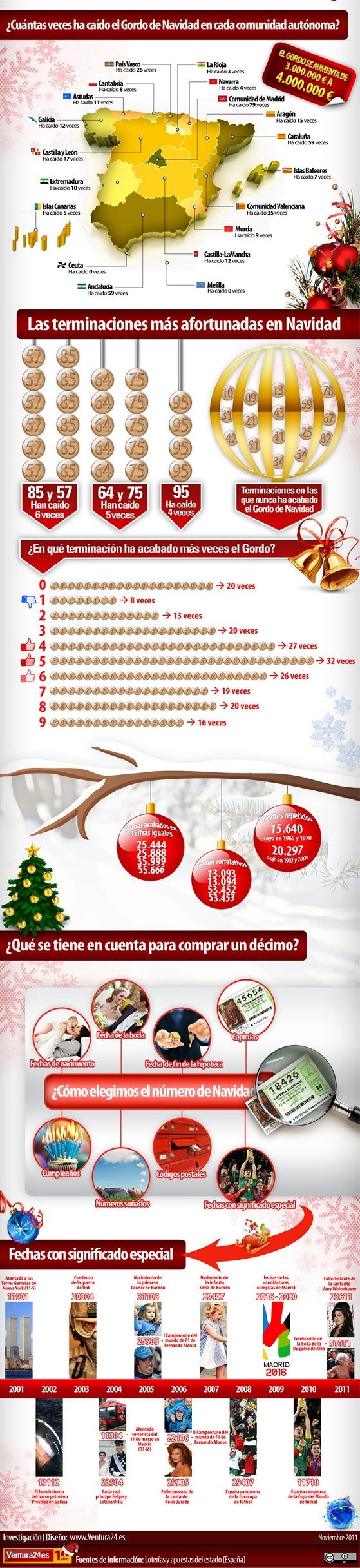 imagenes loteria navidad 2011