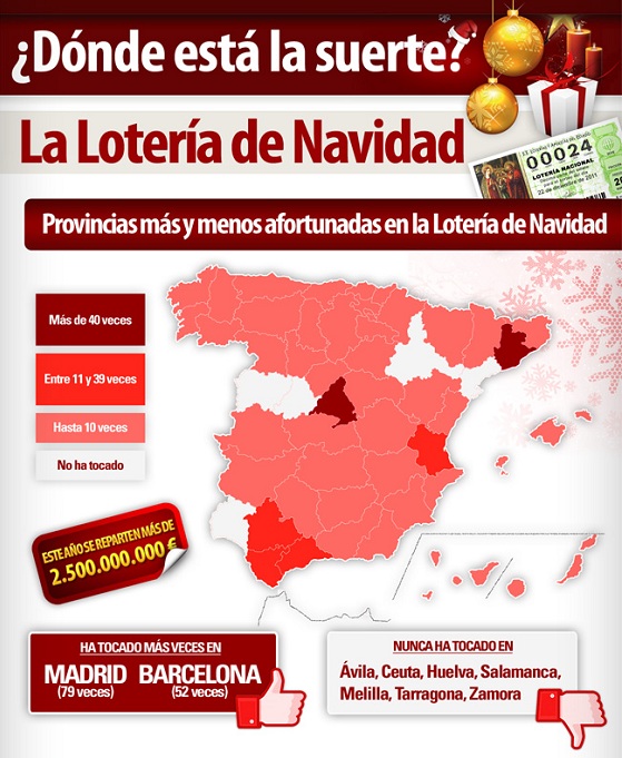 lugares loteria 2011