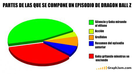 resumen dragon ball