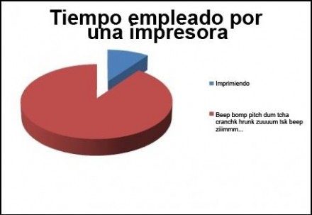 grafico impresora