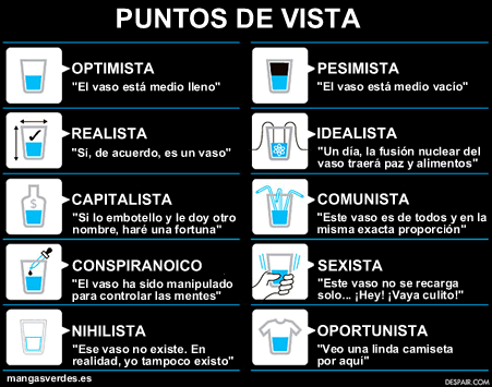 puntos de vista