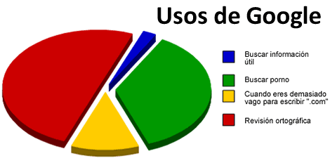 grafica google